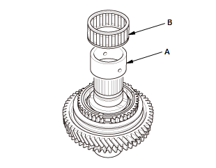 Manual Transaxle - Testing & Troubleshooting